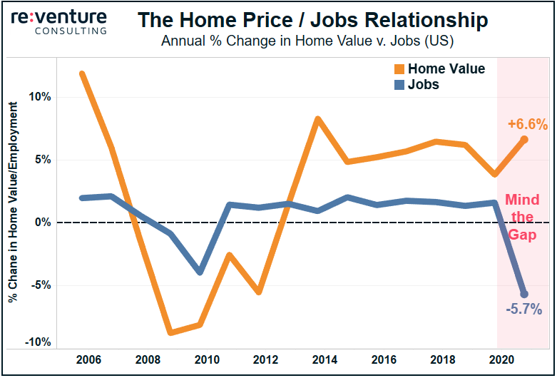 Is Housing Market Going To Crash In 2021 / Are We In A Housing Bubble Will The Housing Market Crash In 2021 Reallylist Com / Is the housing market going to crash in 2021?