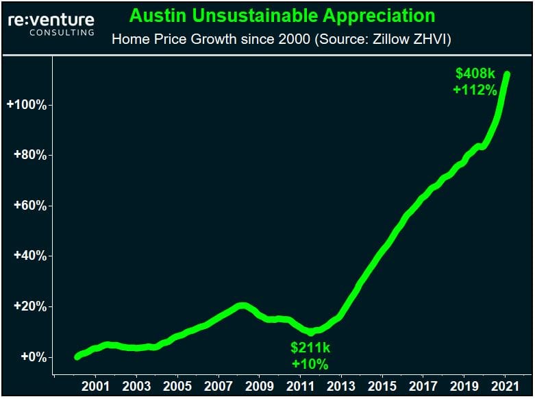 Austin-Home-Price-Growth.jpg